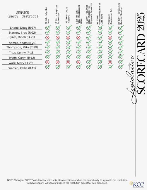 Senator Scorecards 2